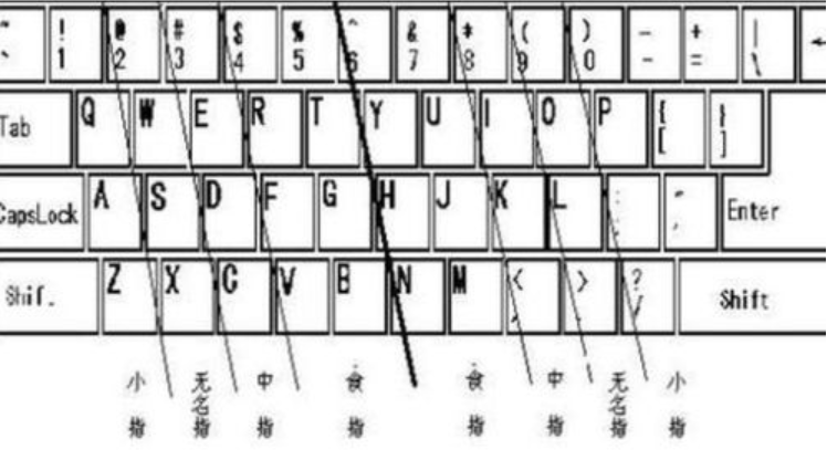 指法练习打字软件截图