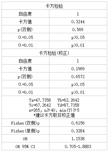 卡方检验计算器3.7 Windows版截图