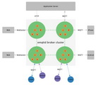 Erlang MQTT消息服务器 For Ubuntu 0.14.1