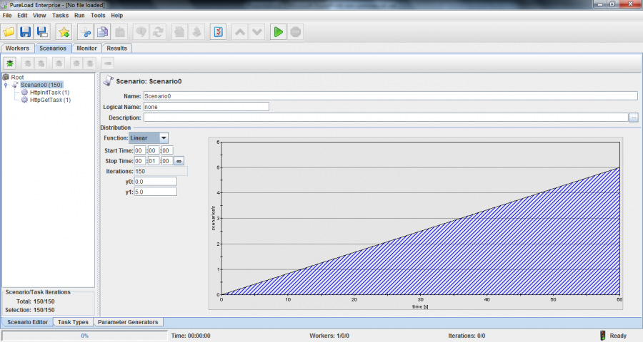 PureLoad for Linux(x86) 4.0.2