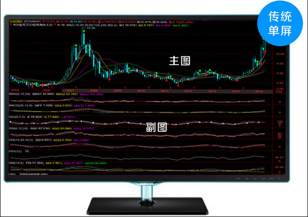 交易师多屏全推版截图