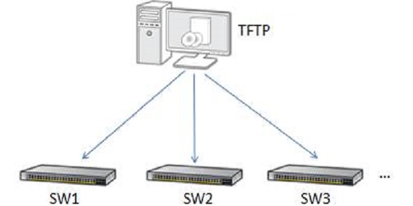 TFTP截图