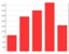 ASE ChartDirector for Ruby 5.11 for Mac