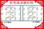 折笔速录 1.4