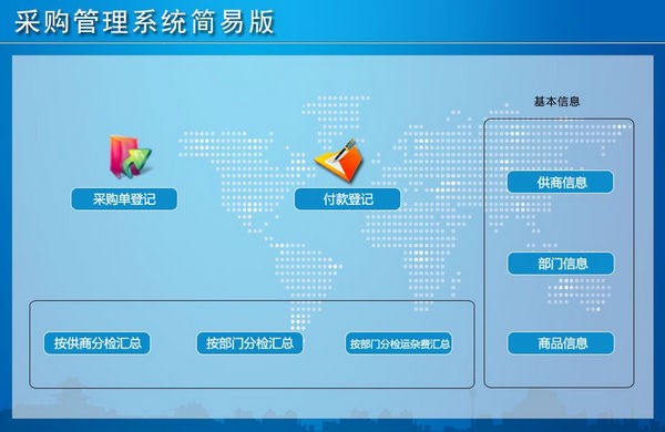 采购管理系统截图