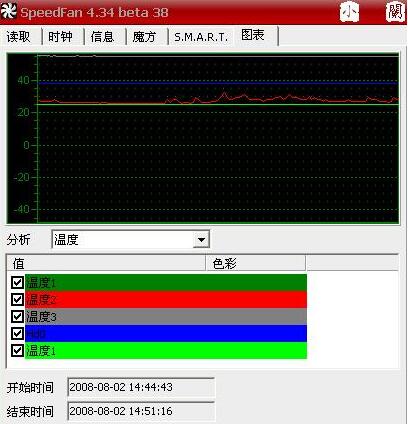 SpeedFan 风扇调速软件截图